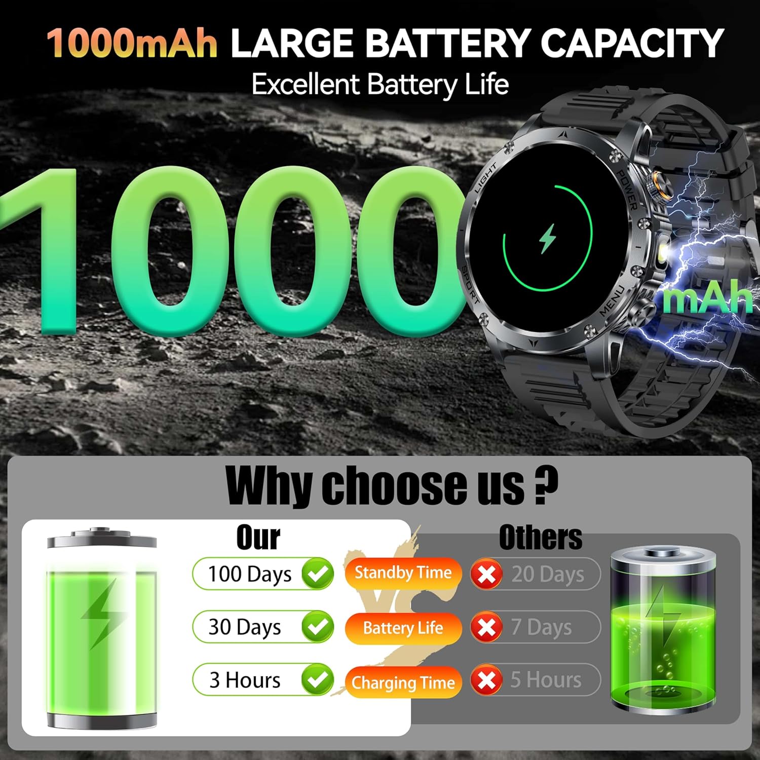 New AK87 1000mAh Battery Men O - Smartwatch New Watches 2025 review and price